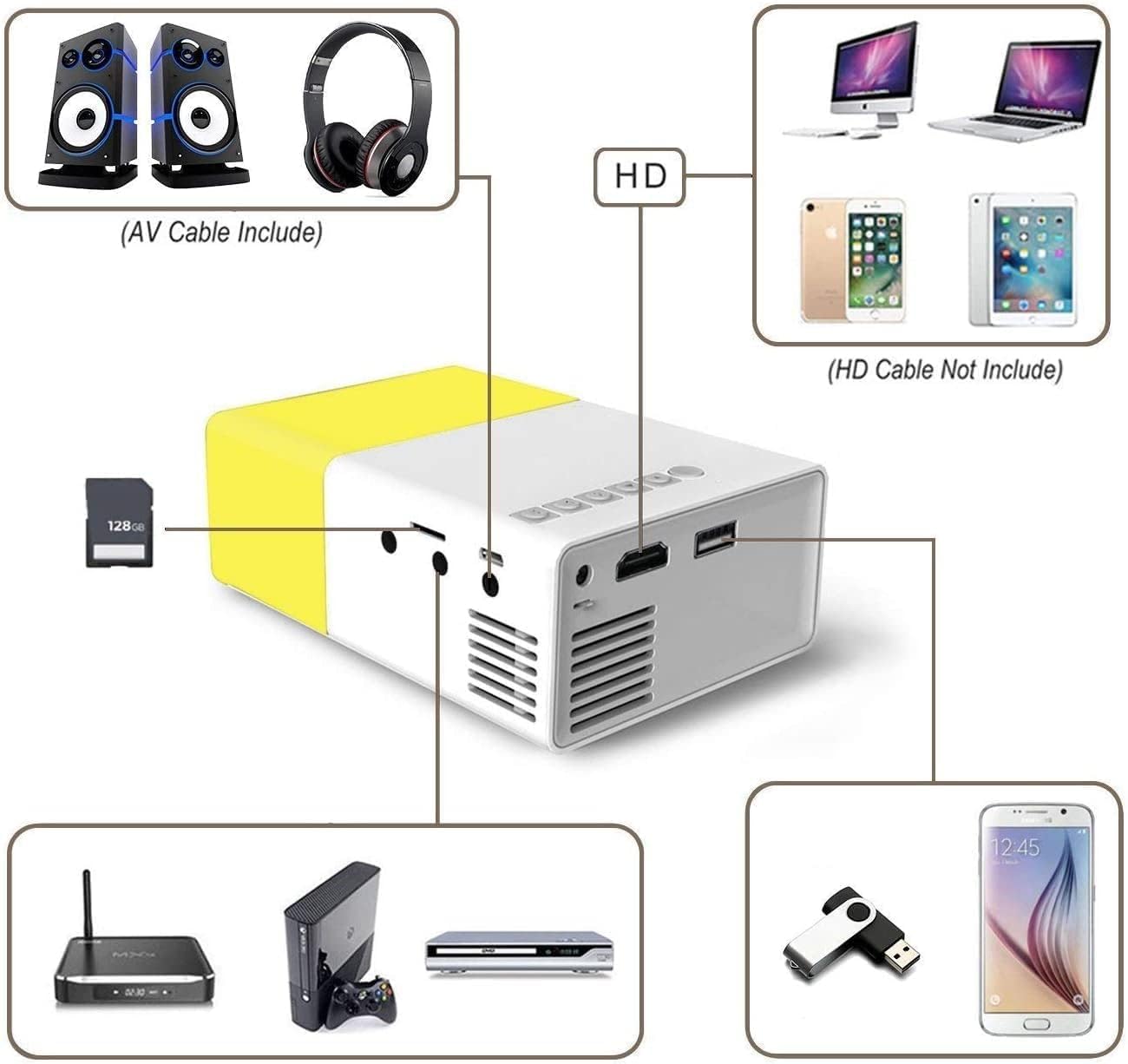 ESTOREMAX Mini Projector with Remote Controller, 3500 lm LED Corded Projector UC500 Support HDMI, AV, SD, USB Interfaces (Yellow)